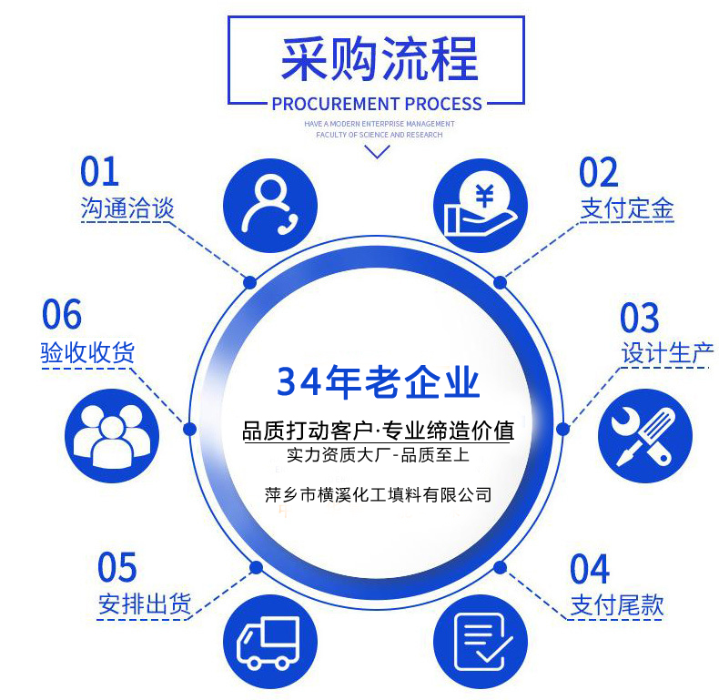采购流程.jpg