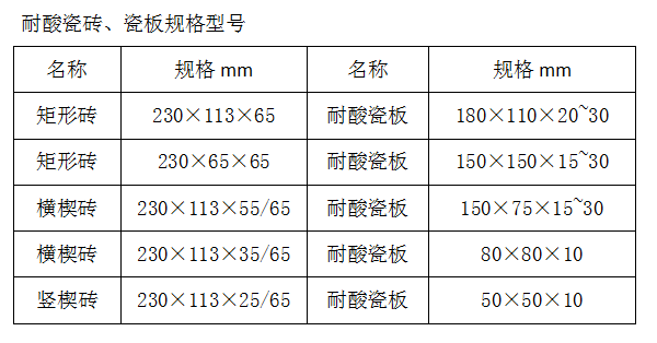 耐酸瓷磚、瓷板規格型號.png